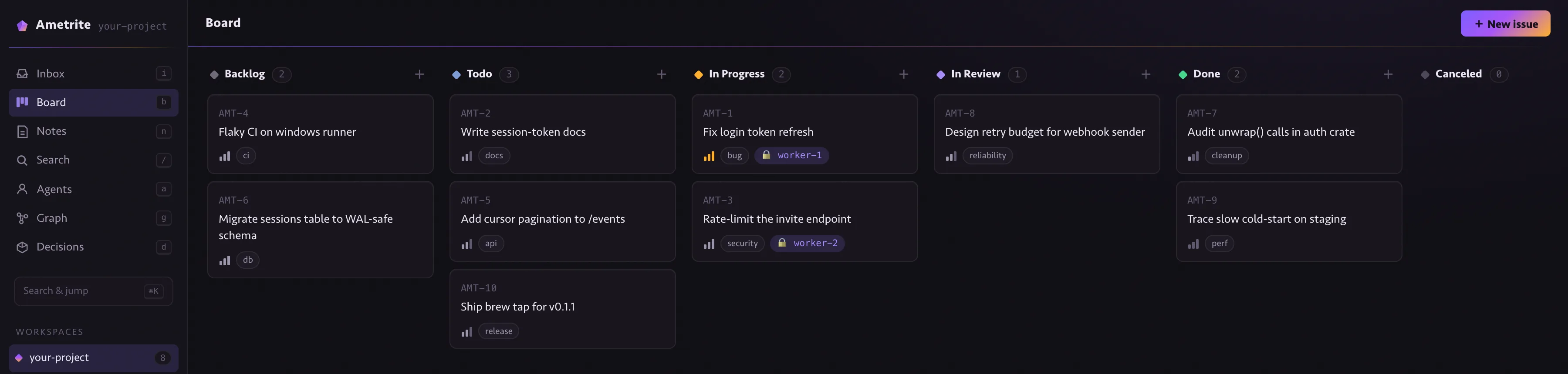 Ametrite web UI: a kanban board with Backlog, Todo, In Progress, In Review, Done and Canceled columns. Both cards in progress carry lock chips for worker-1 and worker-2, showing live agent claims.